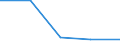 Flow: Exports / Measure: Values / Partner Country: Germany / Reporting Country: Slovenia