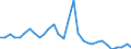 Flow: Exports / Measure: Values / Partner Country: World / Reporting Country: Belgium