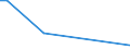 Flow: Exports / Measure: Values / Partner Country: World / Reporting Country: Chile