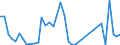 Handelsstrom: Exporte / Maßeinheit: Werte / Partnerland: World / Meldeland: Finland