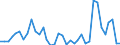 Flow: Exports / Measure: Values / Partner Country: World / Reporting Country: France incl. Monaco & overseas