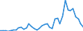 Handelsstrom: Exporte / Maßeinheit: Werte / Partnerland: World / Meldeland: Germany