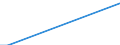 Flow: Exports / Measure: Values / Partner Country: World / Reporting Country: Iceland