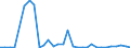 Flow: Exports / Measure: Values / Partner Country: World / Reporting Country: Mexico