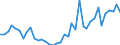 Handelsstrom: Exporte / Maßeinheit: Werte / Partnerland: World / Meldeland: Netherlands