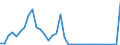 Flow: Exports / Measure: Values / Partner Country: World / Reporting Country: New Zealand