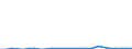 Flow: Exports / Measure: Values / Partner Country: World / Reporting Country: Slovakia