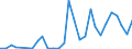 Flow: Exports / Measure: Values / Partner Country: World / Reporting Country: Slovenia