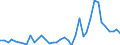 Flow: Exports / Measure: Values / Partner Country: World / Reporting Country: Spain