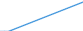 Flow: Exports / Measure: Values / Partner Country: Argentina / Reporting Country: Germany