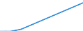 Flow: Exports / Measure: Values / Partner Country: Indonesia / Reporting Country: Australia