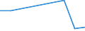 Flow: Exports / Measure: Values / Partner Country: Indonesia / Reporting Country: Korea, Rep. of