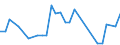 Flow: Exports / Measure: Values / Partner Country: Indonesia / Reporting Country: USA incl. PR. & Virgin Isds.