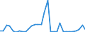 Flow: Exports / Measure: Values / Partner Country: United Kingdom / Reporting Country: Belgium