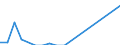 Flow: Exports / Measure: Values / Partner Country: United Kingdom / Reporting Country: Denmark