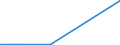 Flow: Exports / Measure: Values / Partner Country: United Kingdom / Reporting Country: Estonia