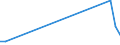 Flow: Exports / Measure: Values / Partner Country: United Kingdom / Reporting Country: Finland