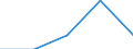 Flow: Exports / Measure: Values / Partner Country: United Kingdom / Reporting Country: Luxembourg