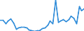 Flow: Exports / Measure: Values / Partner Country: United Kingdom / Reporting Country: Netherlands