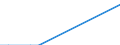 Flow: Exports / Measure: Values / Partner Country: United Kingdom / Reporting Country: Portugal