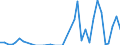 Flow: Exports / Measure: Values / Partner Country: United Kingdom / Reporting Country: Spain