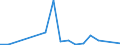 Flow: Exports / Measure: Values / Partner Country: United Kingdom / Reporting Country: Sweden