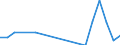 Flow: Exports / Measure: Values / Partner Country: Fiji / Reporting Country: Australia