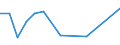 Flow: Exports / Measure: Values / Partner Country: Fiji / Reporting Country: Belgium