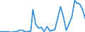 Flow: Exports / Measure: Values / Partner Country: World / Reporting Country: Australia