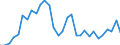 Flow: Exports / Measure: Values / Partner Country: World / Reporting Country: Belgium