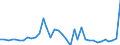 Flow: Exports / Measure: Values / Partner Country: World / Reporting Country: France incl. Monaco & overseas