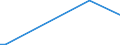 Flow: Exports / Measure: Values / Partner Country: World / Reporting Country: Iceland