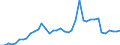 Flow: Exports / Measure: Values / Partner Country: World / Reporting Country: Netherlands