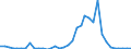 Flow: Exports / Measure: Values / Partner Country: World / Reporting Country: New Zealand