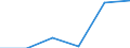 Flow: Exports / Measure: Values / Partner Country: Sri Lanka / Reporting Country: France incl. Monaco & overseas