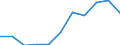 Flow: Exports / Measure: Values / Partner Country: Sri Lanka / Reporting Country: Italy incl. San Marino & Vatican