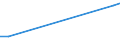 Flow: Exports / Measure: Values / Partner Country: Denmark / Reporting Country: Austria