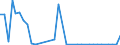 Flow: Exports / Measure: Values / Partner Country: Denmark / Reporting Country: Italy incl. San Marino & Vatican