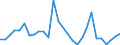 Flow: Exports / Measure: Values / Partner Country: Greece / Reporting Country: Belgium