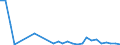 Flow: Exports / Measure: Values / Partner Country: Greece / Reporting Country: Spain