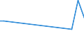 Flow: Exports / Measure: Values / Partner Country: Hong Kong SAR of China / Reporting Country: France incl. Monaco & overseas