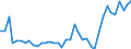 Flow: Exports / Measure: Values / Partner Country: Hong Kong SAR of China / Reporting Country: Japan