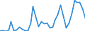 Handelsstrom: Exporte / Maßeinheit: Werte / Partnerland: World / Meldeland: Australia