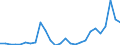 Flow: Exports / Measure: Values / Partner Country: World / Reporting Country: Austria