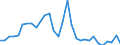 Flow: Exports / Measure: Values / Partner Country: World / Reporting Country: Belgium