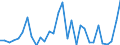 Flow: Exports / Measure: Values / Partner Country: World / Reporting Country: Czech Rep.