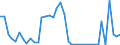 Flow: Exports / Measure: Values / Partner Country: World / Reporting Country: Finland