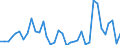 Flow: Exports / Measure: Values / Partner Country: World / Reporting Country: France incl. Monaco & overseas