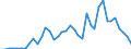 Flow: Exports / Measure: Values / Partner Country: World / Reporting Country: Germany