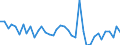 Flow: Exports / Measure: Values / Partner Country: World / Reporting Country: Greece